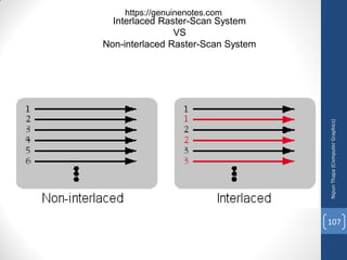 Interlaced Raster-Scan System
VS
Non-interlaced Raster-Scan System
Nipun
Thapa
(Computer
Graphics)
107
https://genuinenotes.com
 