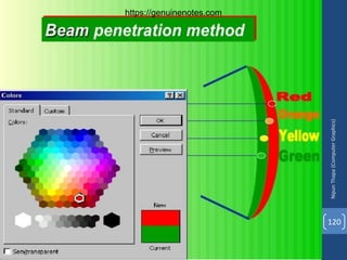 Nipun
Thapa
(Computer
Graphics)
120
https://genuinenotes.com
 