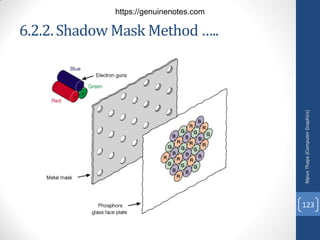 6.2.2.Shadow Mask Method …..
Nipun
Thapa
(Computer
Graphics)
123
https://genuinenotes.com
 