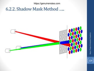6.2.2.Shadow Mask Method …..
Nipun
Thapa
(Computer
Graphics)
124
https://genuinenotes.com
 