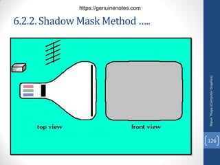 6.2.2.Shadow Mask Method …..
Nipun
Thapa
(Computer
Graphics)
126
https://genuinenotes.com
 