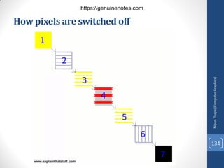 How pixels are switched off
Nipun
Thapa
(Computer
Graphics)
134
https://genuinenotes.com
 