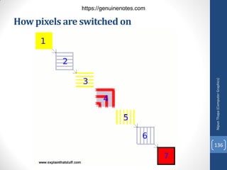 How pixels are switched on
Nipun
Thapa
(Computer
Graphics)
136
https://genuinenotes.com
 