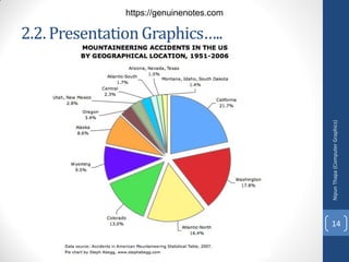 2.2. PresentationGraphics…..
Nipun
Thapa
(Computer
Graphics)
14
https://genuinenotes.com
 