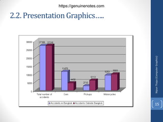 2.2. PresentationGraphics…..
Nipun
Thapa
(Computer
Graphics)
15
https://genuinenotes.com
 