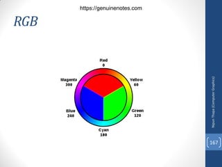 RGB
Nipun
Thapa
(Computer
Graphics)
167
https://genuinenotes.com
 