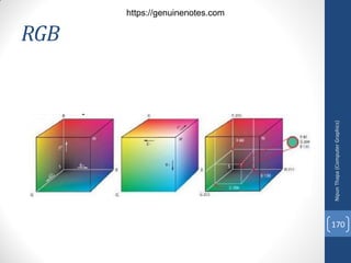 RGB
Nipun
Thapa
(Computer
Graphics)
170
https://genuinenotes.com
 