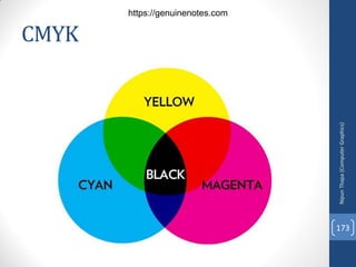 CMYK
Nipun
Thapa
(Computer
Graphics)
173
https://genuinenotes.com
 