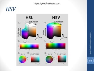HSV
Nipun
Thapa
(Computer
Graphics)
175
https://genuinenotes.com
 