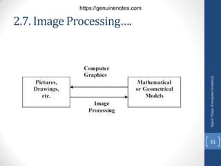 2.7. Image Processing….
Nipun
Thapa
(Computer
Graphics)
31
https://genuinenotes.com
 