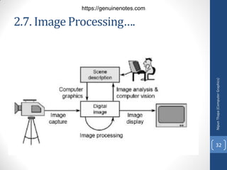 2.7. Image Processing….
Nipun
Thapa
(Computer
Graphics)
32
https://genuinenotes.com
 