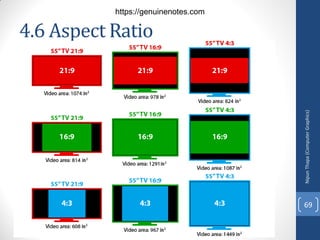 4.6 Aspect Ratio
Nipun
Thapa
(Computer
Graphics)
69
https://genuinenotes.com
 