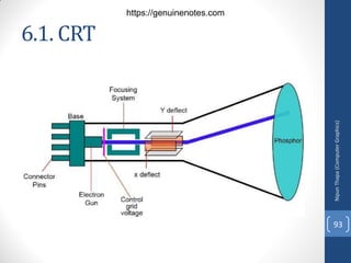 6.1. CRT
Nipun
Thapa
(Computer
Graphics)
93
https://genuinenotes.com
 