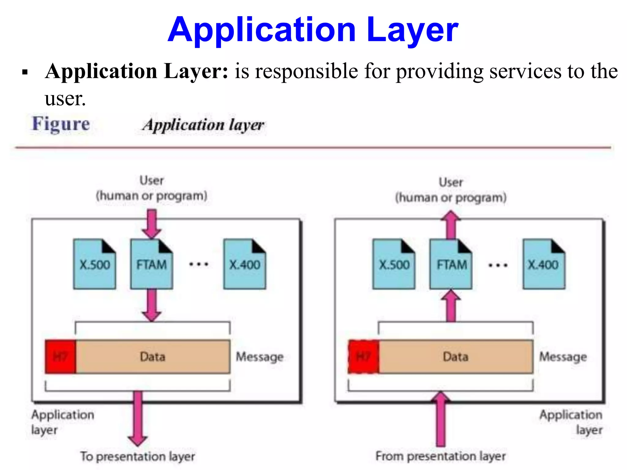 Application Layer
 Application Layer: is responsible for providing services to the
user.
 