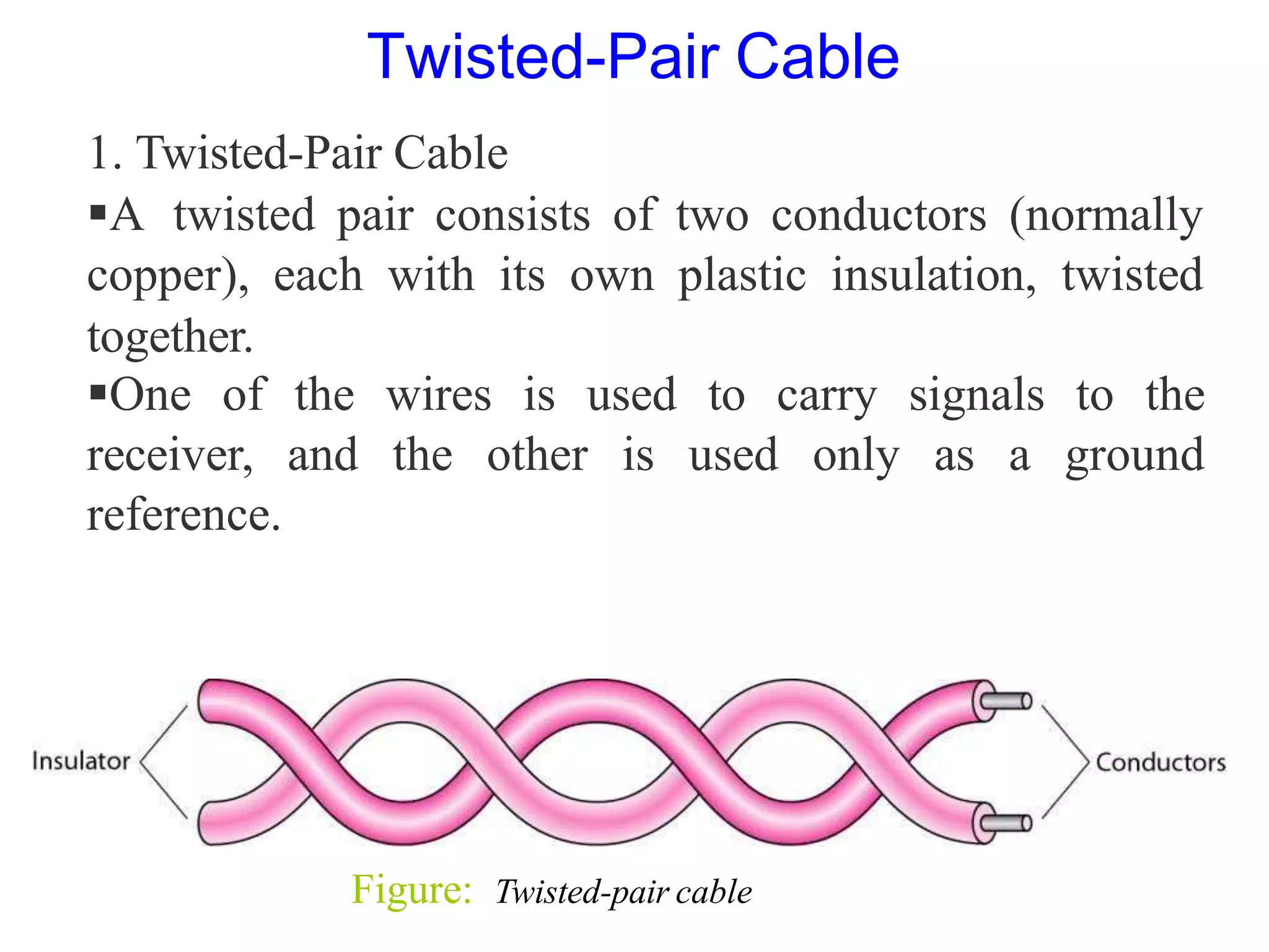 Figure: Twisted-pair cable
1. Twisted-Pair Cable
A twisted pair consists of two conductors (normally
copper), each with its own plastic insulation, twisted
together.
One of the wires is used to carry signals to the
receiver, and the other is used only as a ground
reference.
Twisted-Pair Cable
 