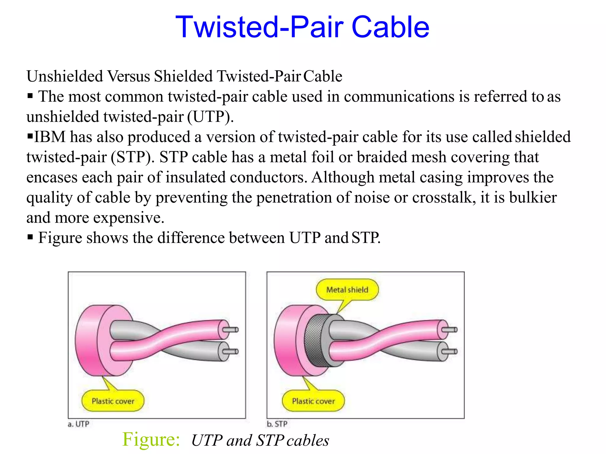 Figure: UTP and STPcables
Unshielded Versus Shielded Twisted-PairCable
 The most common twisted-pair cable used in communications is referred to as
unshielded twisted-pair (UTP).
IBM has also produced a version of twisted-pair cable for its use calledshielded
twisted-pair (STP). STP cable has a metal foil or braided mesh covering that
encases each pair of insulated conductors. Although metal casing improves the
quality of cable by preventing the penetration of noise or crosstalk, it is bulkier
and more expensive.
 Figure shows the difference between UTP andSTP.
Twisted-Pair Cable
 