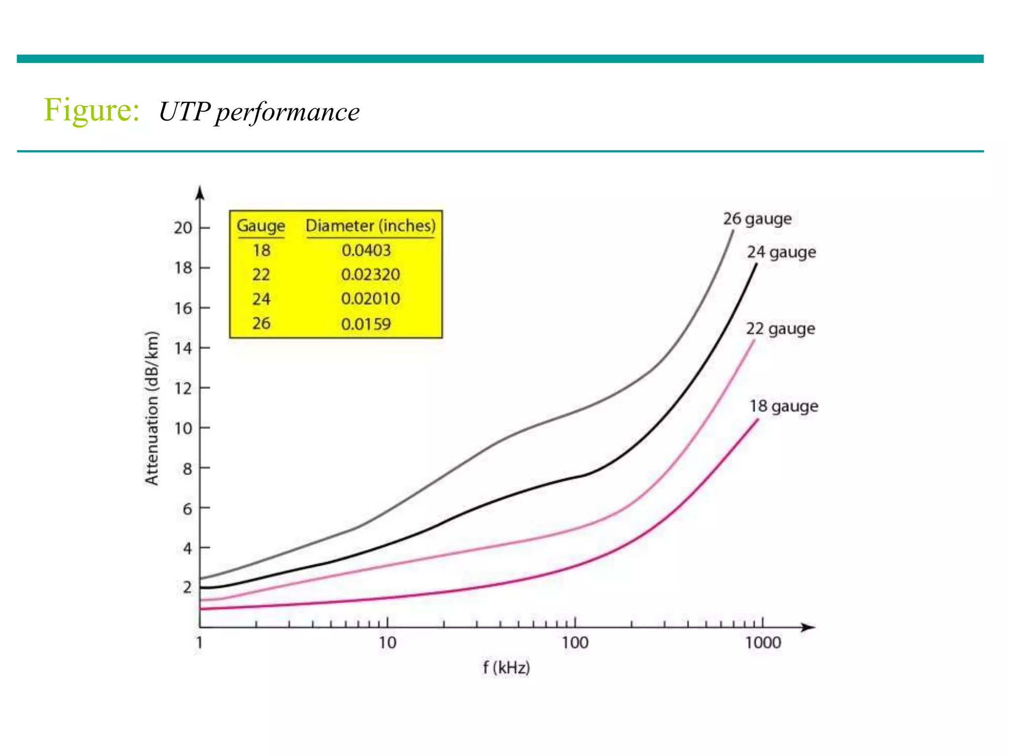 Figure: UTP performance
 