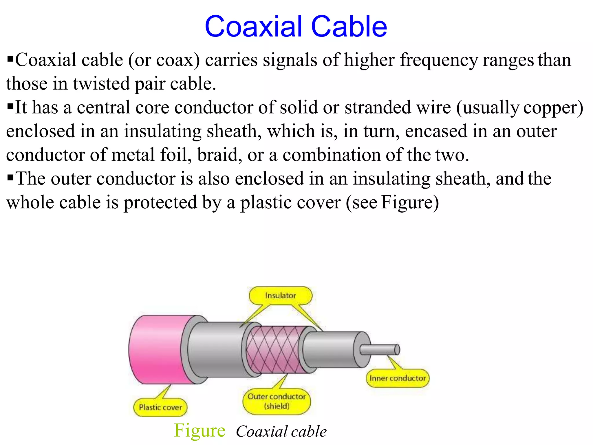 Figure Coaxial cable
Coaxial Cable
Coaxial cable (or coax) carries signals of higher frequency ranges than
those in twisted pair cable.
It has a central core conductor of solid or stranded wire (usually copper)
enclosed in an insulating sheath, which is, in turn, encased in an outer
conductor of metal foil, braid, or a combination of the two.
The outer conductor is also enclosed in an insulating sheath, and the
whole cable is protected by a plastic cover (see Figure)
 