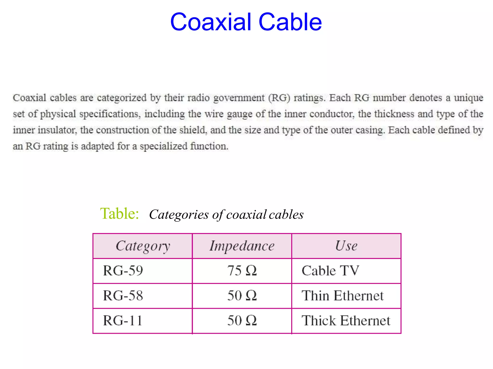 Table: Categories of coaxial cables
Coaxial Cable
 