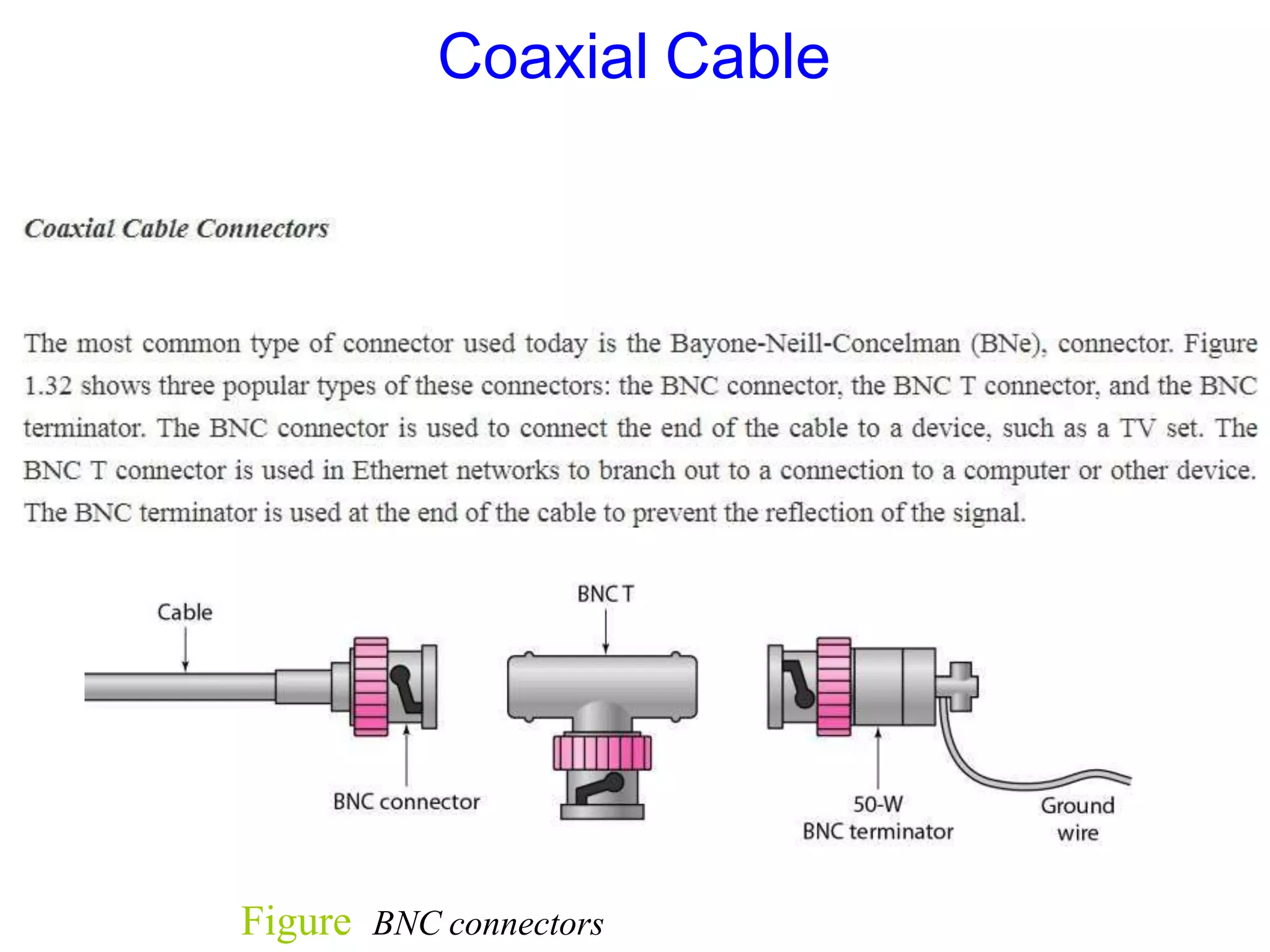 Figure BNC connectors
Coaxial Cable
 