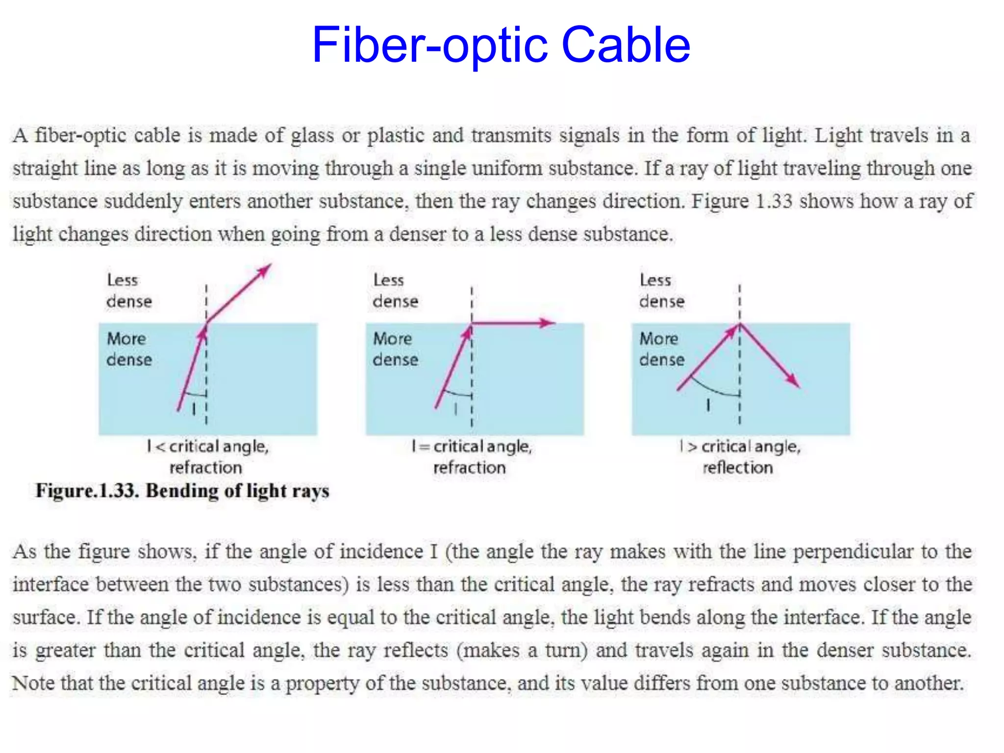Fiber-optic Cable
 