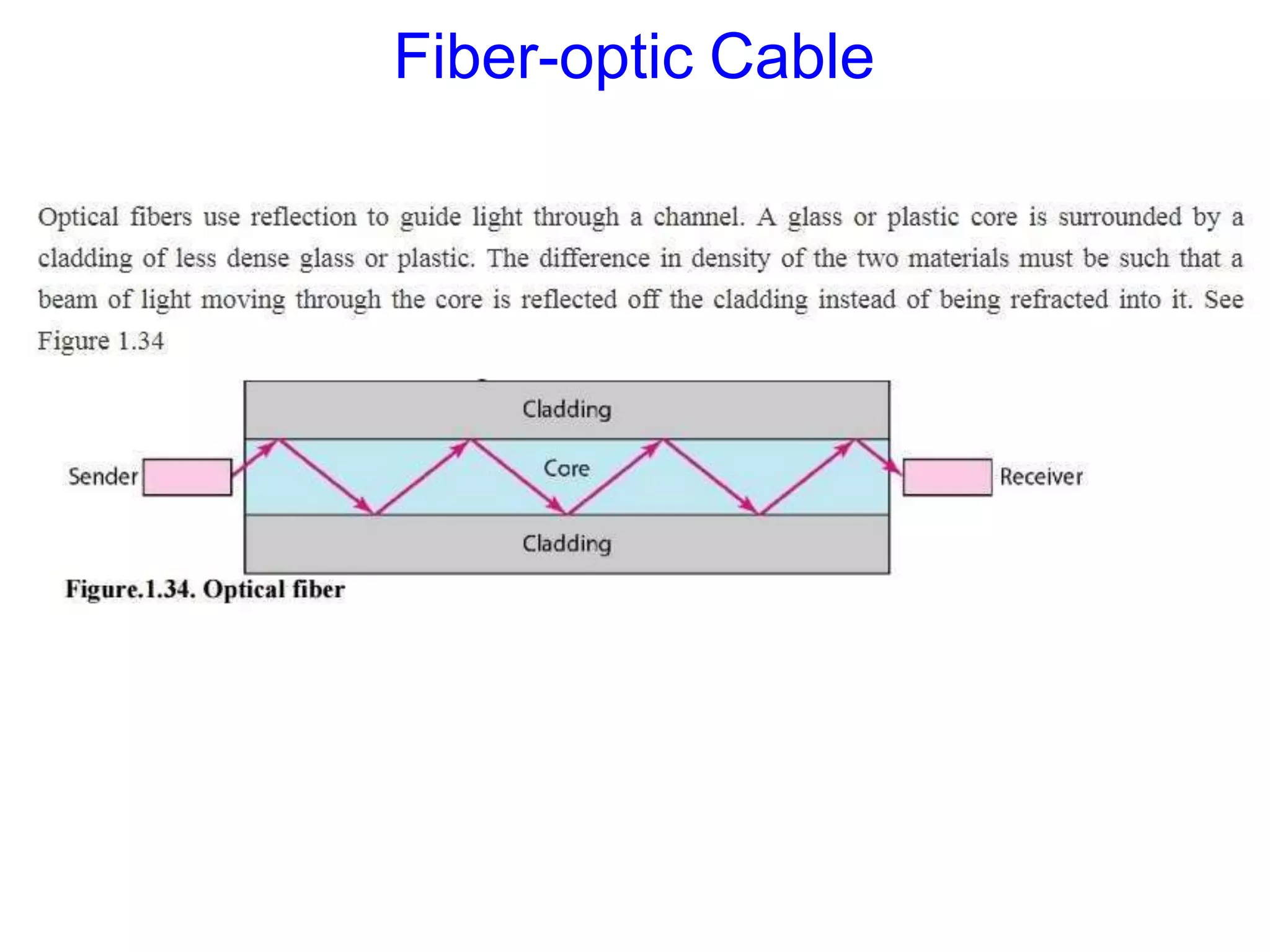 Fiber-optic Cable
 