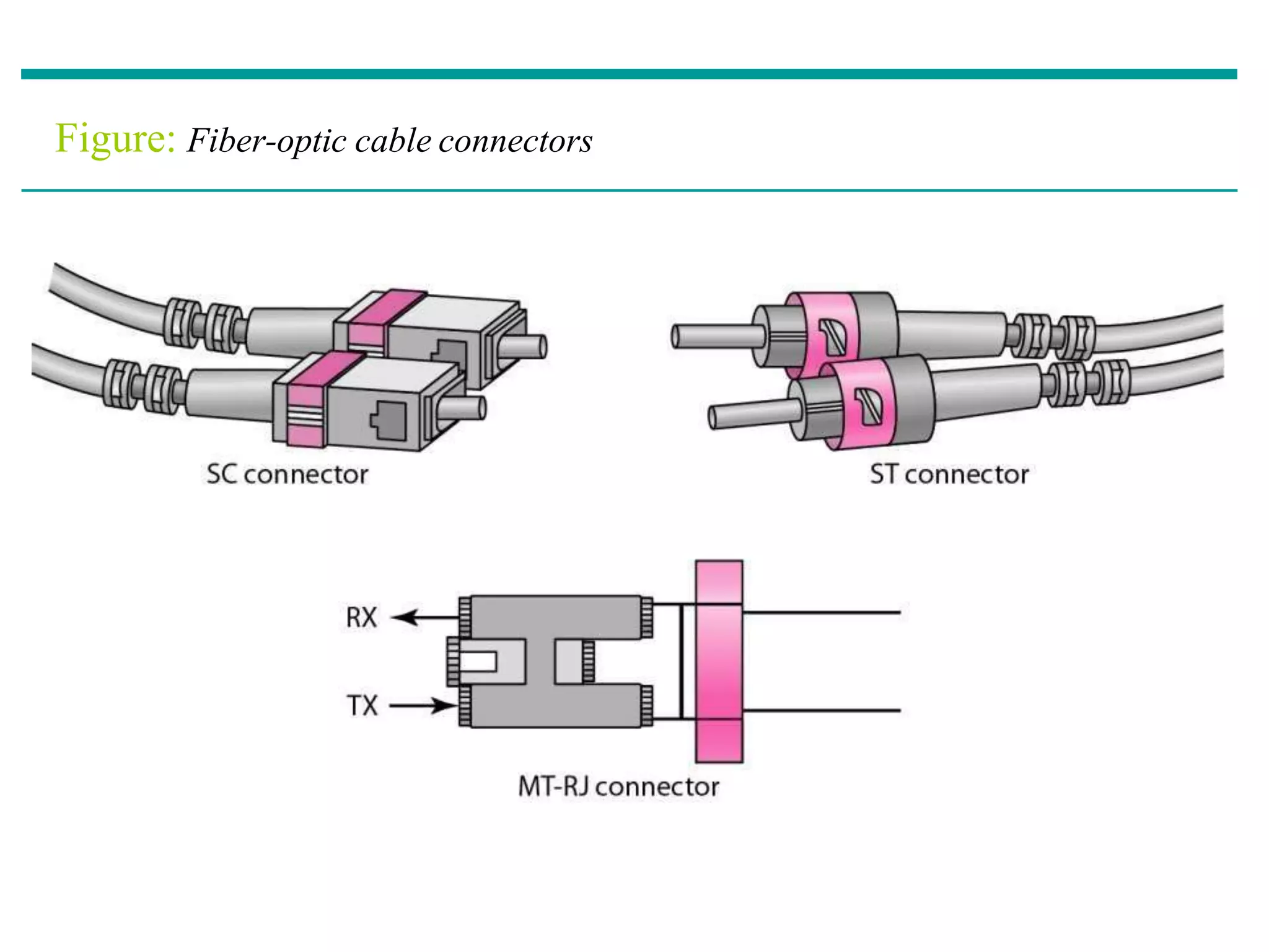 Figure: Fiber-optic cable connectors
 