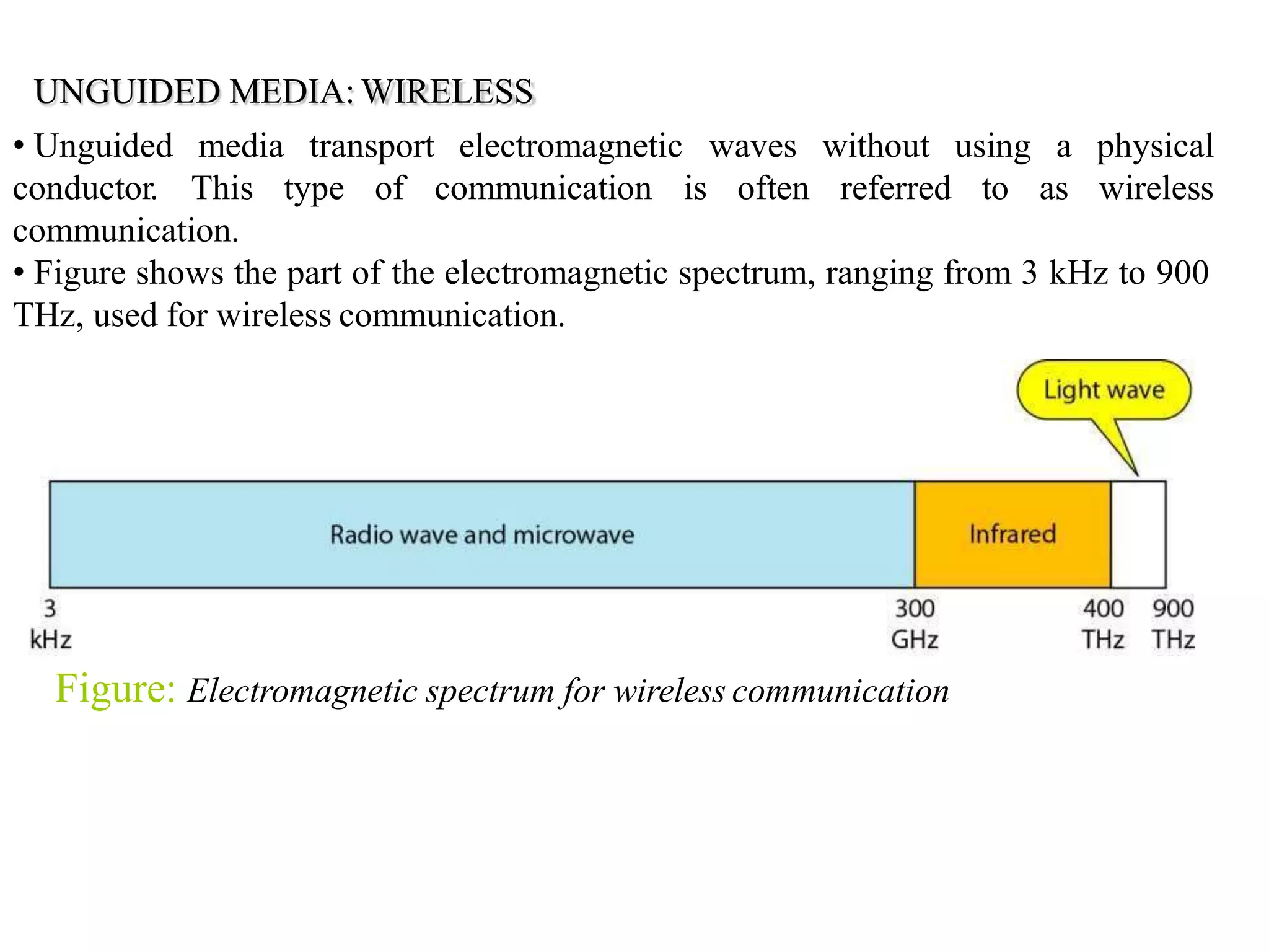 Figure: Electromagnetic spectrum for wireless communication
UNGUIDED MEDIA: WIRELESS
• Unguided media transport electromagnetic waves without
conductor. This type of communication is often referred
using a physical
to as wireless
communication.
• Figure shows the part of the electromagnetic spectrum, ranging from 3 kHz to 900
THz, used for wireless communication.
 