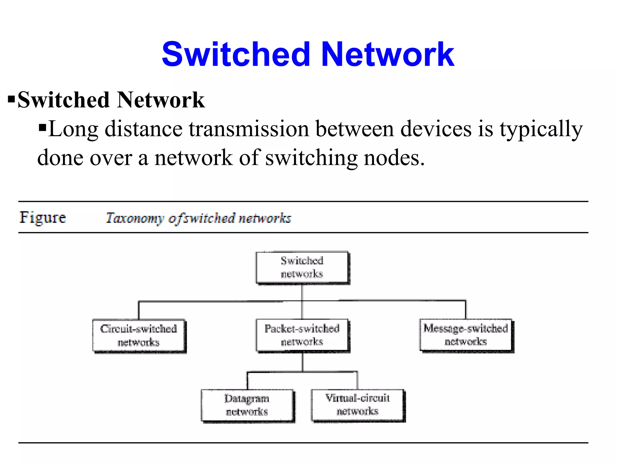 Switched Network
Switched Network
Long distance transmission between devices is typically
done over a network of switching nodes.
 