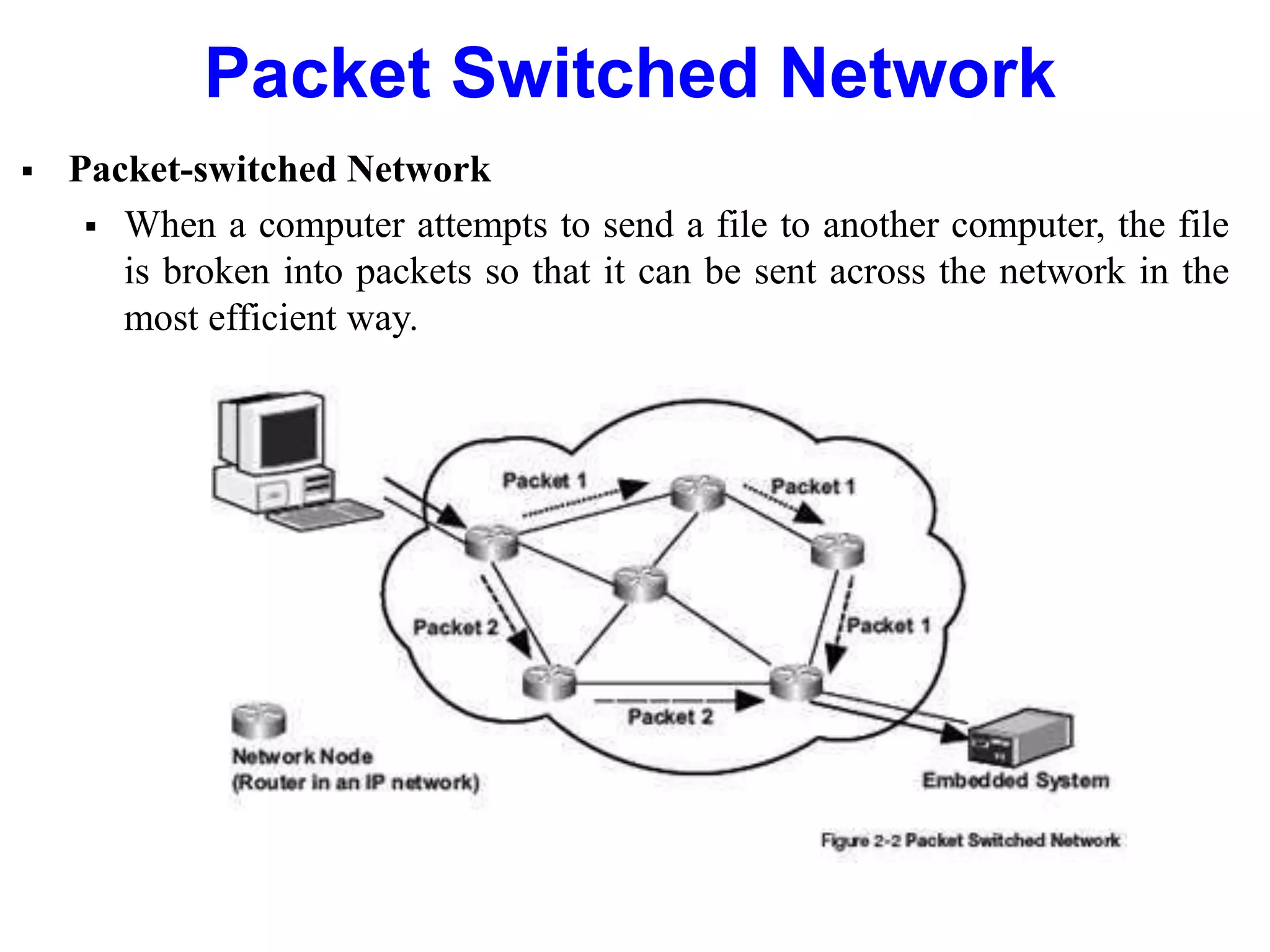 Packet Switched Network
 Packet-switched Network
 When a computer attempts to send a file to another computer, the file
is broken into packets so that it can be sent across the network in the
most efficient way.
 