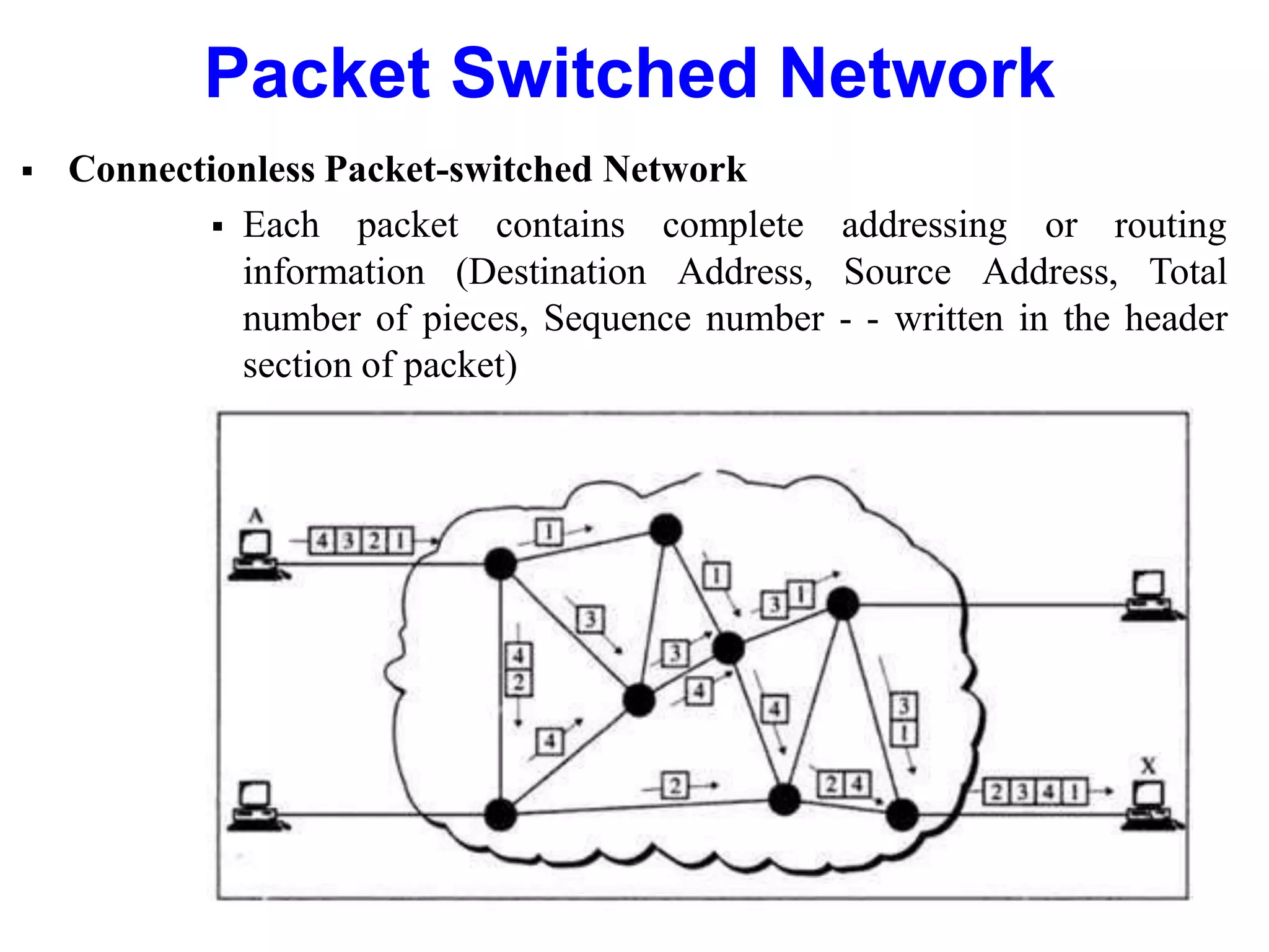 Packet Switched Network
 Connectionless Packet-switched Network
 Each packet contains complete addressing or routing
information (Destination Address, Source Address, Total
number of pieces, Sequence number - - written in the header
section of packet)
 