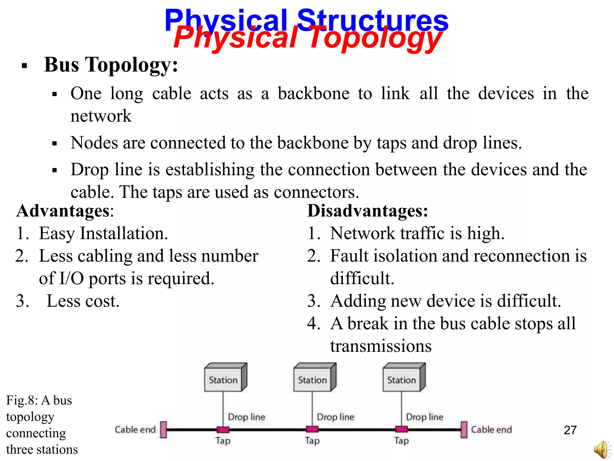 Advantages:
1. Easy Installation.
2. Less cabling and less number
of I/O ports is required.
3. Less cost.
Disadvantages:
1. Network traffic is high.
2. Fault isolation and reconnection is
difficult.
3. Adding new device is difficult.
4. A break in the bus cable stops all
transmissions
Physical Structures
Physical Topology
 Bus Topology:
 One long cable acts as a backbone to link all the devices in the
network
 Nodes are connected to the backbone by taps and drop lines.
 Drop line is establishing the connection between the devices and the
cable. The taps are used as connectors.
Fig.8: A bus
topology
connecting
three stations
27
 