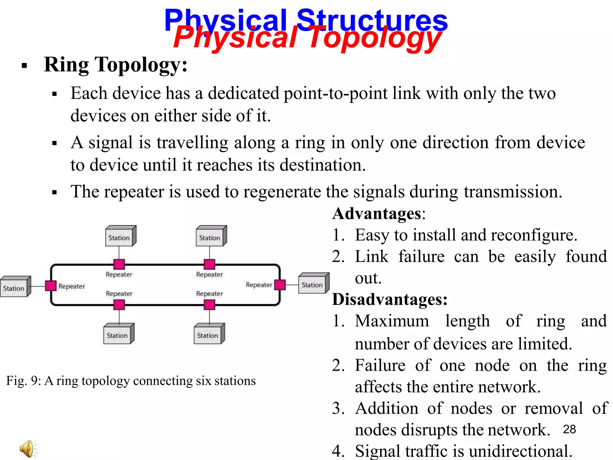 number of devices are limited.
2. Failure of one node on the ring
affects the entire network.
3. Addition of nodes or removal of
nodes disrupts the network.
4. Signal traffic is unidirectional.
Physical Structures
Physical Topology
 Ring Topology:
 Each device has a dedicated point-to-point link with only the two
devices on either side of it.
 A signal is travelling along a ring in only one direction from device
to device until it reaches its destination.
 The repeater is used to regenerate the signals during transmission.
Advantages:
1. Easy to install and reconfigure.
2. Link failure can be easily found
out.
Disadvantages:
1. Maximum length of ring and
Fig. 9: A ring topology connecting six stations
28
 