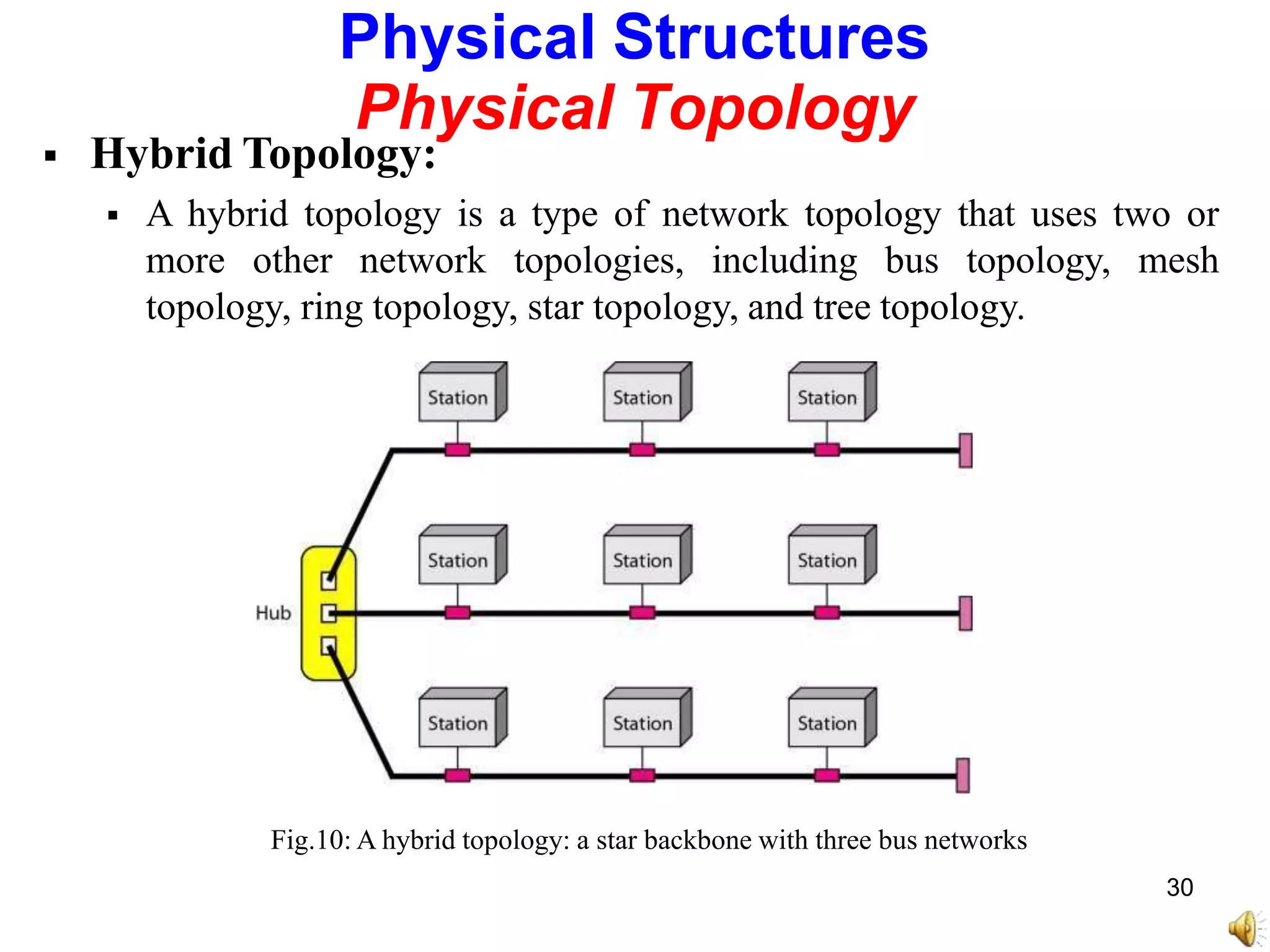  Hybrid Topology:
 A hybrid topology is a type of network topology that uses two or
more other network topologies, including bus topology, mesh
topology, ring topology, star topology, and tree topology.
Physical Structures
Physical Topology
Fig.10: A hybrid topology: a star backbone with three bus networks
30
 
