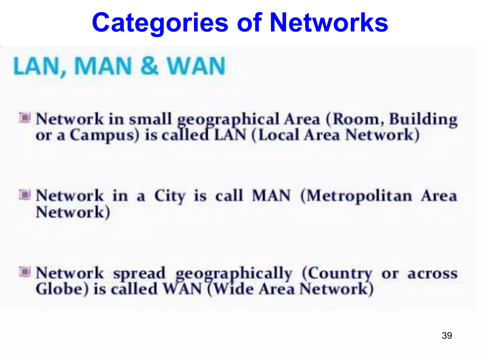 Categories of Networks
39
 