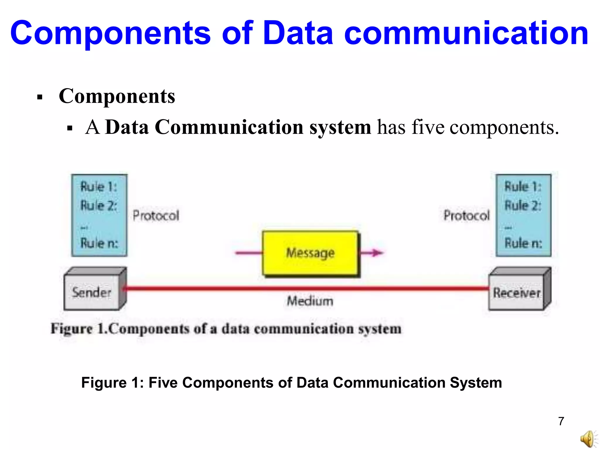 Components of Data communication
 Components
 A Data Communication system has five components.
Figure 1: Five Components of Data Communication System
7
 