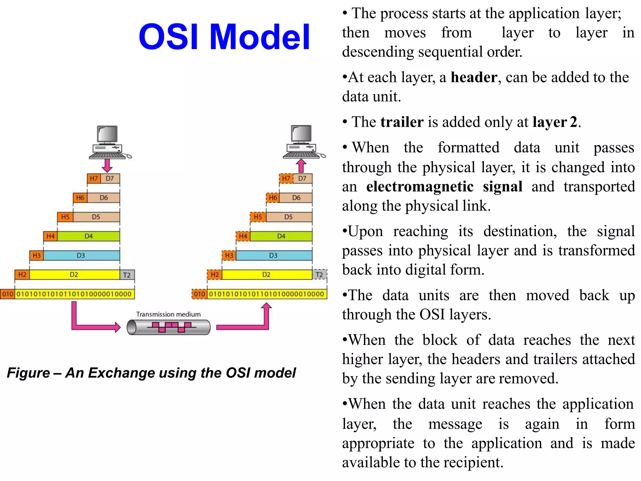 OSI Model
• The process starts at the application layer;
then moves from layer to layer in
descending sequential order.
•At each layer, a header, can be added to the
data unit.
• The trailer is added only at layer2.
• When the formatted data unit passes
through the physical layer, it is changed into
an electromagnetic signal and transported
along the physical link.
•Upon reaching its destination, the signal
passes into physical layer and is transformed
back into digital form.
•The data units are then moved back up
through the OSI layers.
•When the block of data reaches the next
higher layer, the headers and trailers attached
by the sending layer are removed.
•When the data unit reaches the application
layer, the message is again in form
appropriate to the application and is made
available to the recipient.
Figure – An Exchange using the OSI model
 