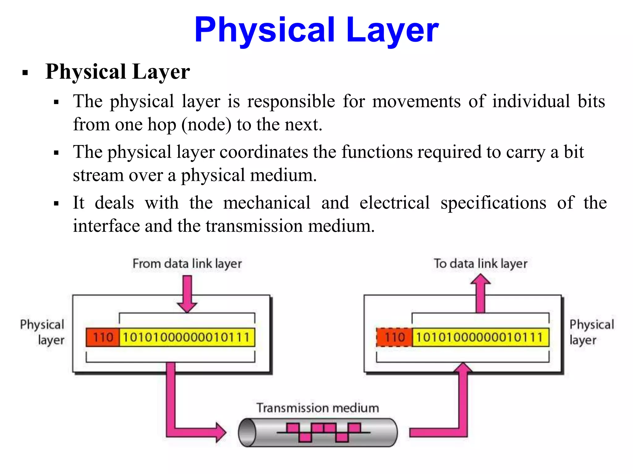 Physical Layer
 Physical Layer
 The physical layer is responsible for movements of individual bits
from one hop (node) to the next.
 The physical layer coordinates the functions required to carry a bit
stream over a physical medium.
 It deals with the mechanical and electrical specifications of the
interface and the transmission medium.
 