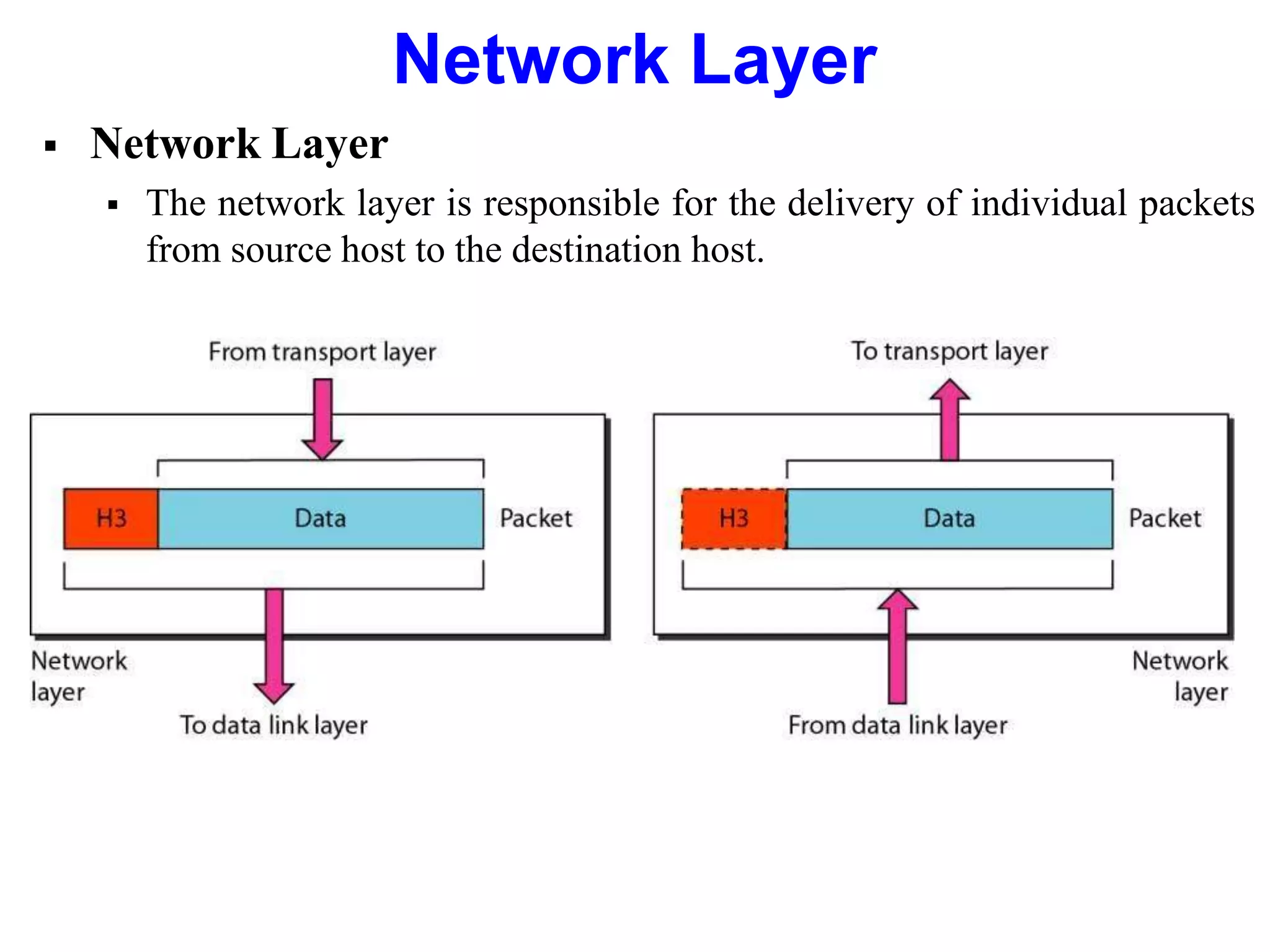  Network Layer
 The network layer is responsible for the delivery of individual packets
from source host to the destination host.
Network Layer
 