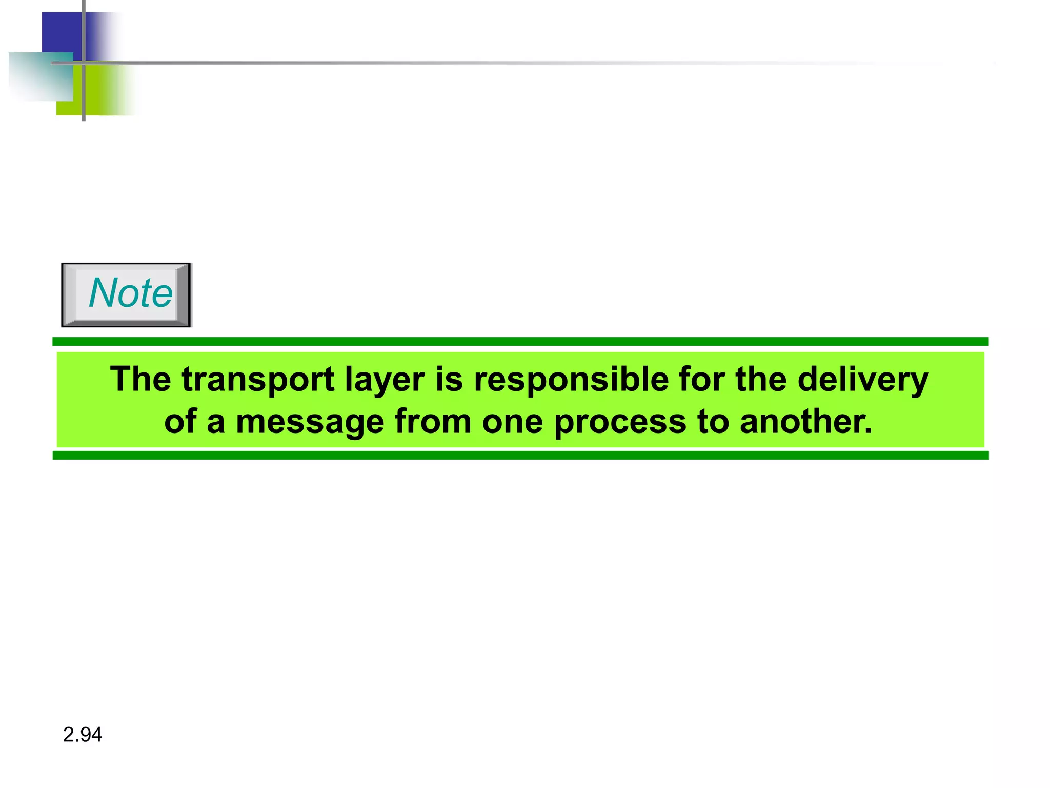 The transport layer is responsible for the delivery
of a message from one process to another.
Note
2.94
 