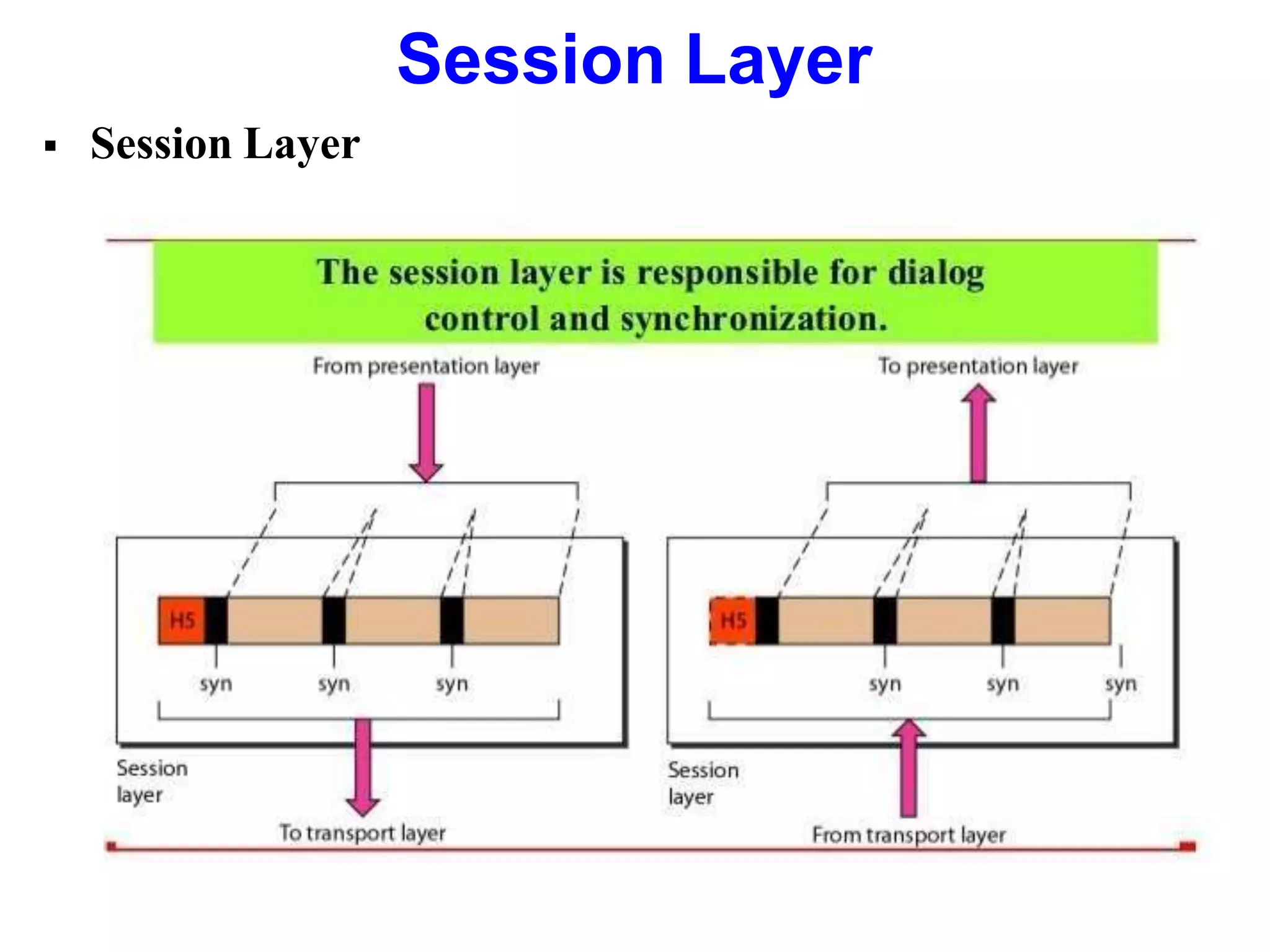 Session Layer
 Session Layer
 