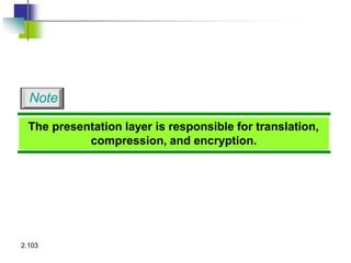 2.103
The presentation layer is responsible for translation,
compression, and encryption.
Note
 