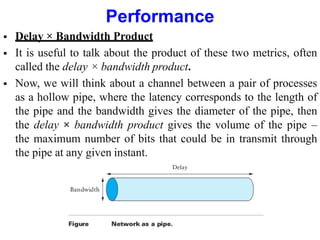 Performance
 Delay × Bandwidth Product
 It is useful to talk about the product of these two metrics, often
called the delay × bandwidth product.
 Now, we will think about a channel between a pair of processes
as a hollow pipe, where the latency corresponds to the length of
the pipe and the bandwidth gives the diameter of the pipe, then
the delay × bandwidth product gives the volume of the pipe –
the maximum number of bits that could be in transmit through
the pipe at any given instant.
 