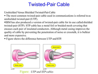 Figure: UTP and STPcables
Unshielded Versus Shielded Twisted-PairCable
 The most common twisted-pair cable used in communications is referred to as
unshielded twisted-pair (UTP).
IBM has also produced a version of twisted-pair cable for its use calledshielded
twisted-pair (STP). STP cable has a metal foil or braided mesh covering that
encases each pair of insulated conductors. Although metal casing improves the
quality of cable by preventing the penetration of noise or crosstalk, it is bulkier
and more expensive.
 Figure shows the difference between UTP andSTP.
Twisted-Pair Cable
 