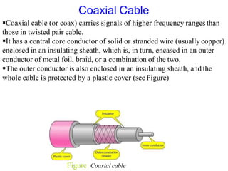 Figure Coaxial cable
Coaxial Cable
Coaxial cable (or coax) carries signals of higher frequency ranges than
those in twisted pair cable.
It has a central core conductor of solid or stranded wire (usually copper)
enclosed in an insulating sheath, which is, in turn, encased in an outer
conductor of metal foil, braid, or a combination of the two.
The outer conductor is also enclosed in an insulating sheath, and the
whole cable is protected by a plastic cover (see Figure)
 