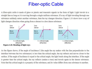 Fiber-optic Cable
 