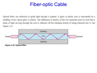 Fiber-optic Cable
 