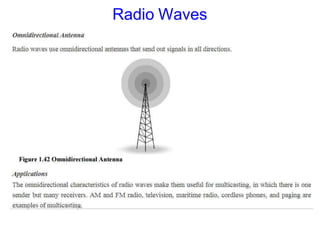 Radio Waves
 