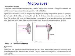 Microwaves
 