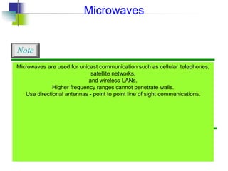 Microwaves are used for unicast communication such as cellular telephones,
satellite networks,
and wireless LANs.
Higher frequency ranges cannot penetrate walls.
Use directional antennas - point to point line of sight communications.
Note
Microwaves
 